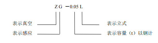 ZG-0.05型真空感應(yīng)熔煉爐